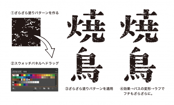 【イラレ簡単テクニック】 レトロ感のある「ざらざら文字」を作る