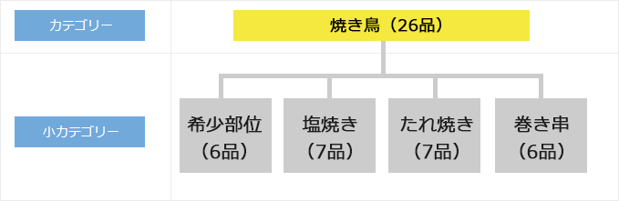 比較検討しやすくする