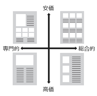 文字がヨコ組の場合