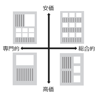 文字がタテ組の場合