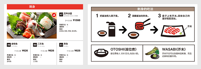 分かりやすい情報表示