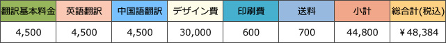 2ヶ国語翻訳