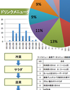 メニュー構成・価格設定のポイント